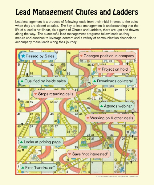 Lead Management Chutes and Ladders