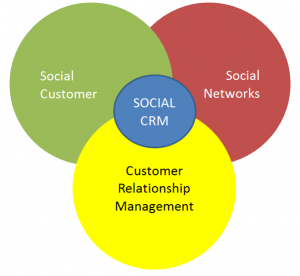 small business crm software
