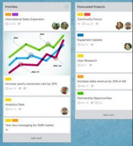 trello - best apps for salespeople